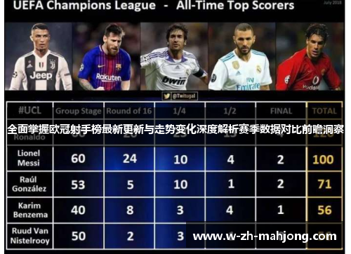 全面掌握欧冠射手榜最新更新与走势变化深度解析赛季数据对比前瞻洞察 全面掌握欧冠射手榜最新更新与走势变化深度解析赛季数据对比前瞻洞察