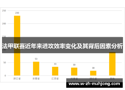 法甲联赛近年来进攻效率变化及其背后因素分析 法甲联赛近年来进攻效率变化及其背后因素分析