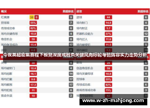 今夜英超密集赛程下板凳深度成胜负关键风向标轮考验阵容实力走势分析
