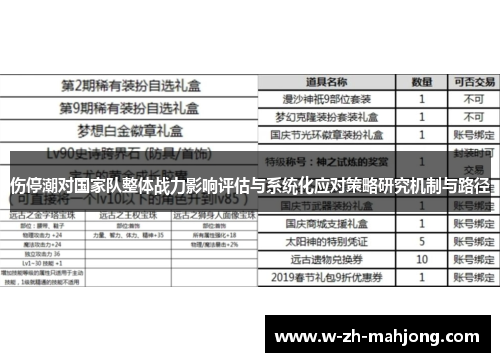 伤停潮对国家队整体战力影响评估与系统化应对策略研究机制与路径 伤停潮对国家队整体战力影响评估与系统化应对策略研究机制与路径